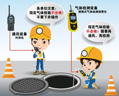 宝坻有限空间操作说明